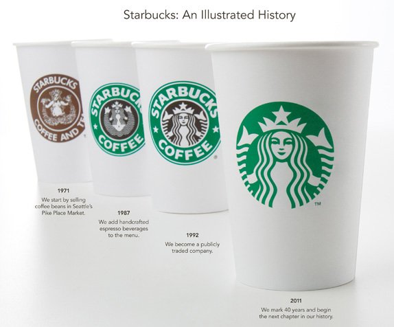 starbucks-evolucion-logotipo